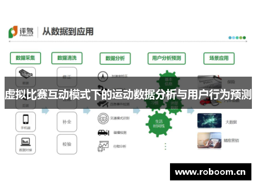 虚拟比赛互动模式下的运动数据分析与用户行为预测