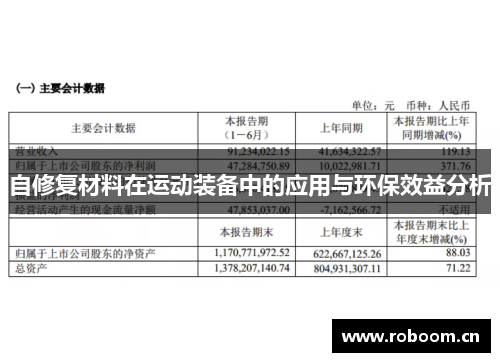 自修复材料在运动装备中的应用与环保效益分析