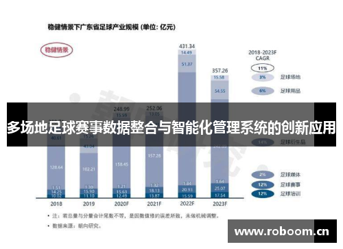 多场地足球赛事数据整合与智能化管理系统的创新应用
