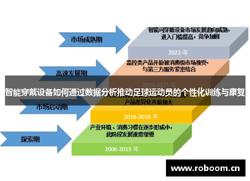 智能穿戴设备如何通过数据分析推动足球运动员的个性化训练与康复